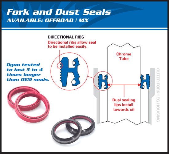 TIGER 900 (2000 - 2006) fork seal & dust seal kit | All Balls