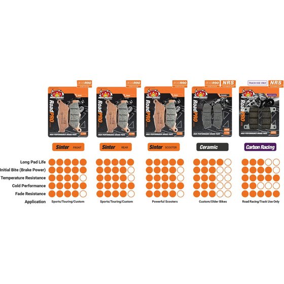 TIGER 800 XCA (2011 - 2017) ceramic brake pad | MOTO-MASTER