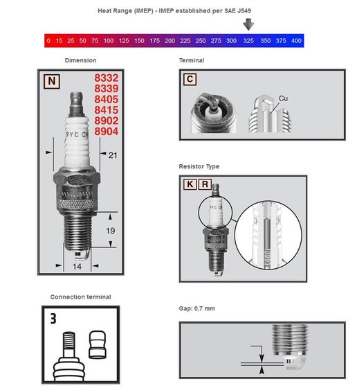 ROCKET 3 (2004 - 2009) copper plus spark plug rn2c | CHAMPION